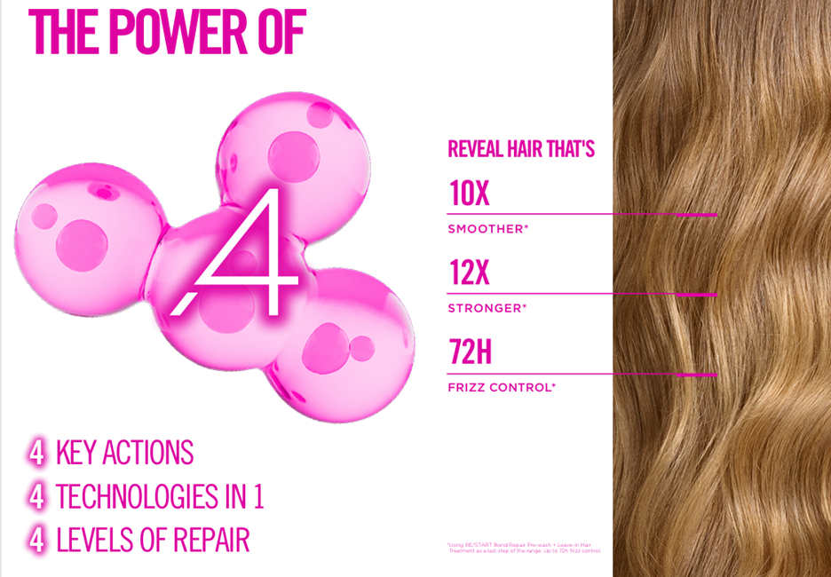graphic showing how Restart Bond Repair improves hair 