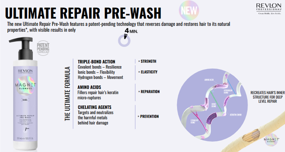 Graphic with info about magnet ultimate repair pre wash hair product 