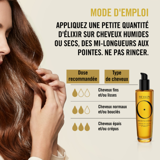 Comment utiliser Orofluido Elixir